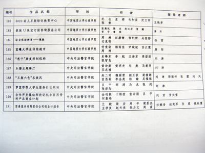 我院參加“挑戰杯”2010河北省大學生創業計劃大賽作品獲獎并受團省委表彰