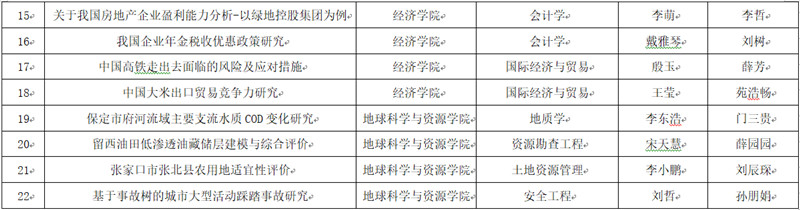 關于2018屆優秀畢業論文（設計）及優秀指導教師 評選結果的公示