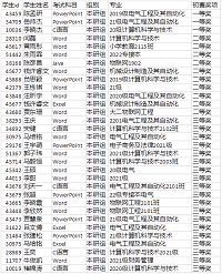 信息科學與工程學院學子在第四屆全國高校計算機能力挑戰賽中榮獲佳績