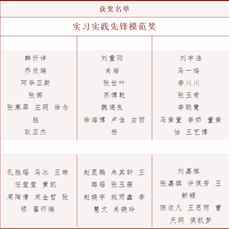 保定理工學院//藝術學院//實習實踐表彰大會