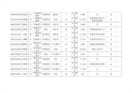 藝術(shù)學(xué)院關(guān)于評(píng)選2022—2023學(xué)年校級(jí)先進(jìn)班集體、三好學(xué)生和優(yōu)秀學(xué)生干部的公示
