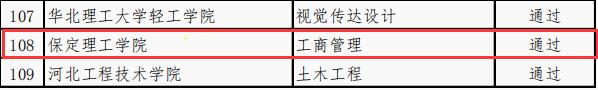 國際經濟與貿易等4個專業順利通過省級一流專業結項驗收
