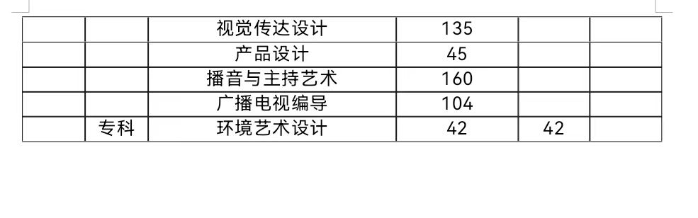 春招三月專場 | 保定理工學院2024屆畢業生系列招聘活動