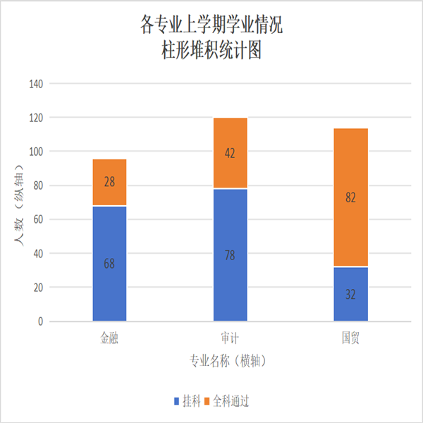 反思促成長，共建好學風