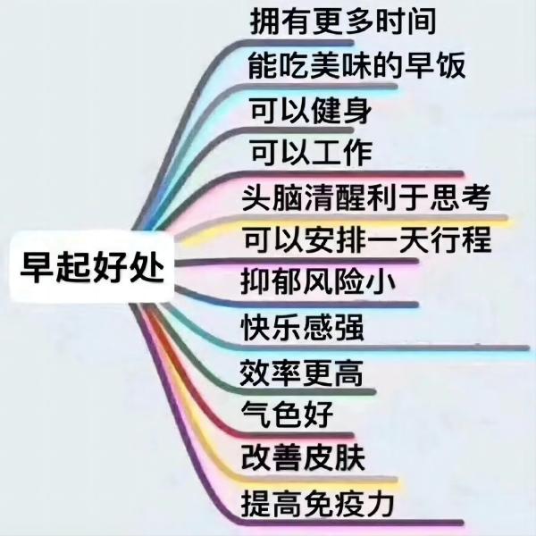 保定理工學院||管理學院||大學生科普文，快來一起漲知識吧！