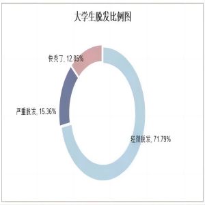 保定理工學院||管理學院||大學生科普文，快來一起漲知識吧！