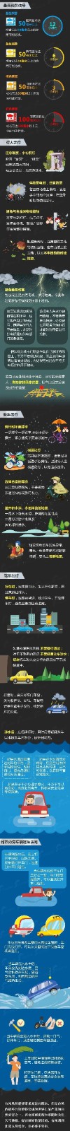 保定理工學院‖管理科學與工程學院 ‖暴雨狂風來襲，安全防范請注意！