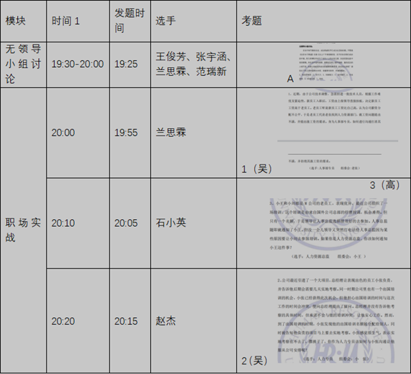 保定理工學院‖管理學院‖我院舉行第八屆全國大學生人力資源創新實踐大賽校內預選賽
