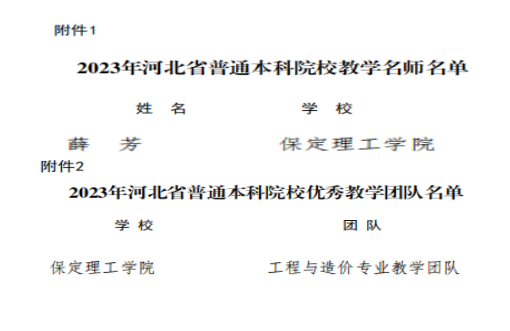 我校教師薛芳及工程與造價專業教學團隊分獲河北省“教學名師”、“優秀教學團隊”榮譽稱號