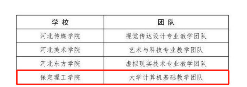 信息科學與工程學院大學計算機基礎教學團隊獲評省級優秀教學團隊