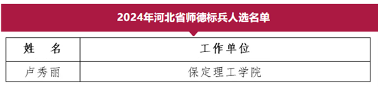 信息科學與工程學院盧秀麗榮獲河北省師德標兵稱號