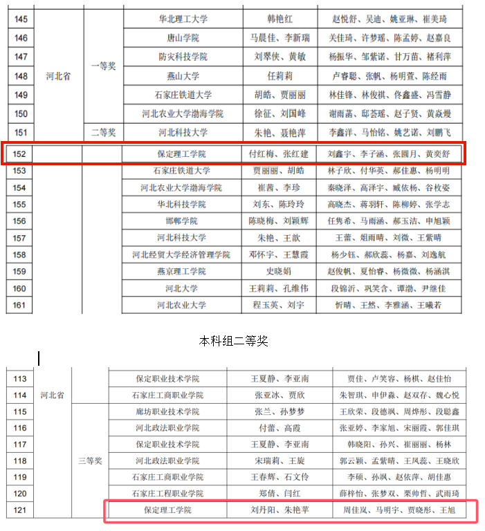 奮楫篤行，喜擷碩果—2024年第九屆“科云杯”全國大學生財會職業能力大賽會計學院再獲佳績，成功晉級全國總決賽