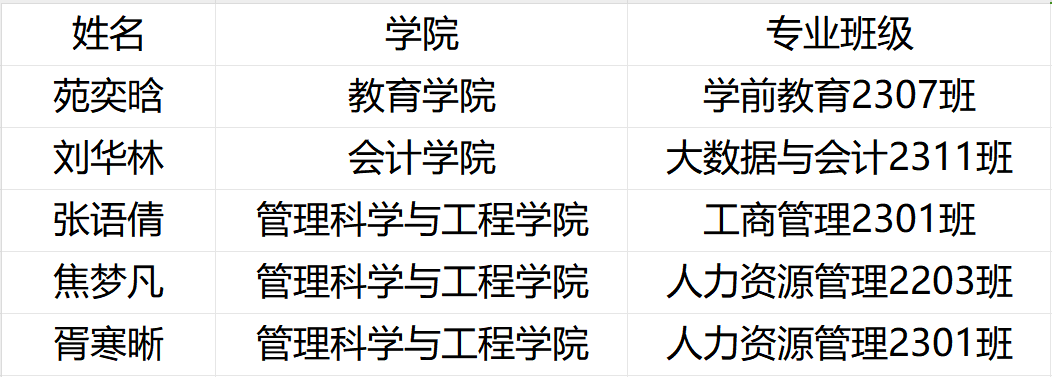 《喜報！我校學生在保定市2024年艾滋病防控知識宣傳作品征集活動中榮獲佳績》