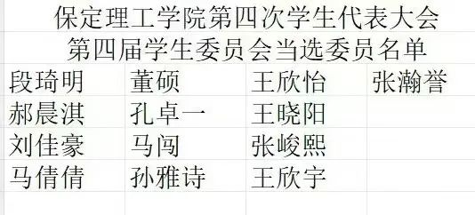 學代會丨保定理工學院第四次學生代表大會圓滿落幕
