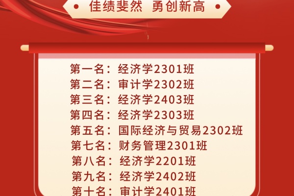 經(jīng)濟(jì)學(xué)院“七十五載筑盛世，青春奮進(jìn)譜華章”2024年度團(tuán)支部風(fēng)采展暨“十佳團(tuán)支部”評(píng)選活動(dòng)圓滿落幕