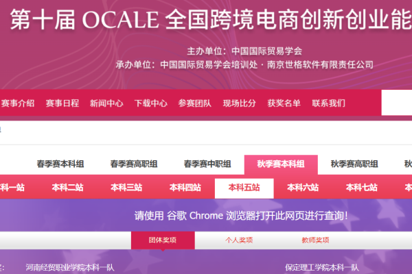 經濟學院國貿專業(yè)第十屆OCALE全國跨境電商創(chuàng)新創(chuàng)業(yè)大賽（秋季賽）中再創(chuàng)佳績