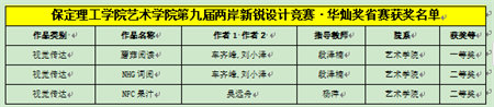 “喜報~熱烈祝賀！”——保定理工學院藝術學院學生榮獲2024年兩岸新銳設計競賽·華燦獎獎項