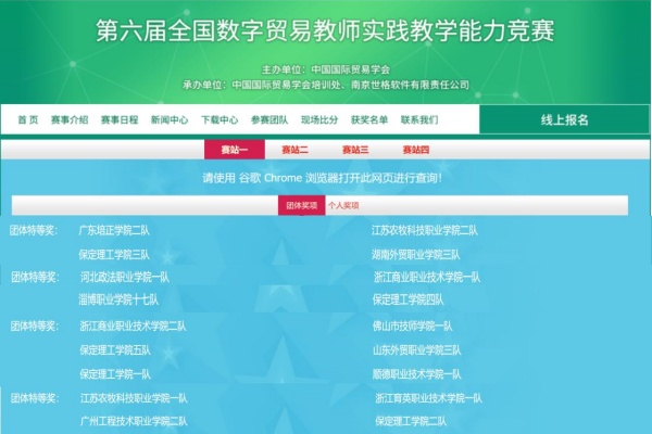 喜訊！經濟學院國際經濟與貿易五支參賽隊在第六屆全國數字貿易教師實踐教學能力競賽中全部喜提團體特等獎