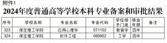 保定理工學(xué)院兩個本科專業(yè)順利通過教育部備案審批