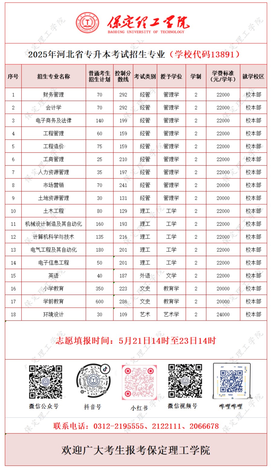 關于公布2025年河北省普通高等學校專升本考試錄取控制分數線的公告