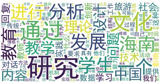 從1萬多條問答中思考:高校師生需要怎樣的AI助手?