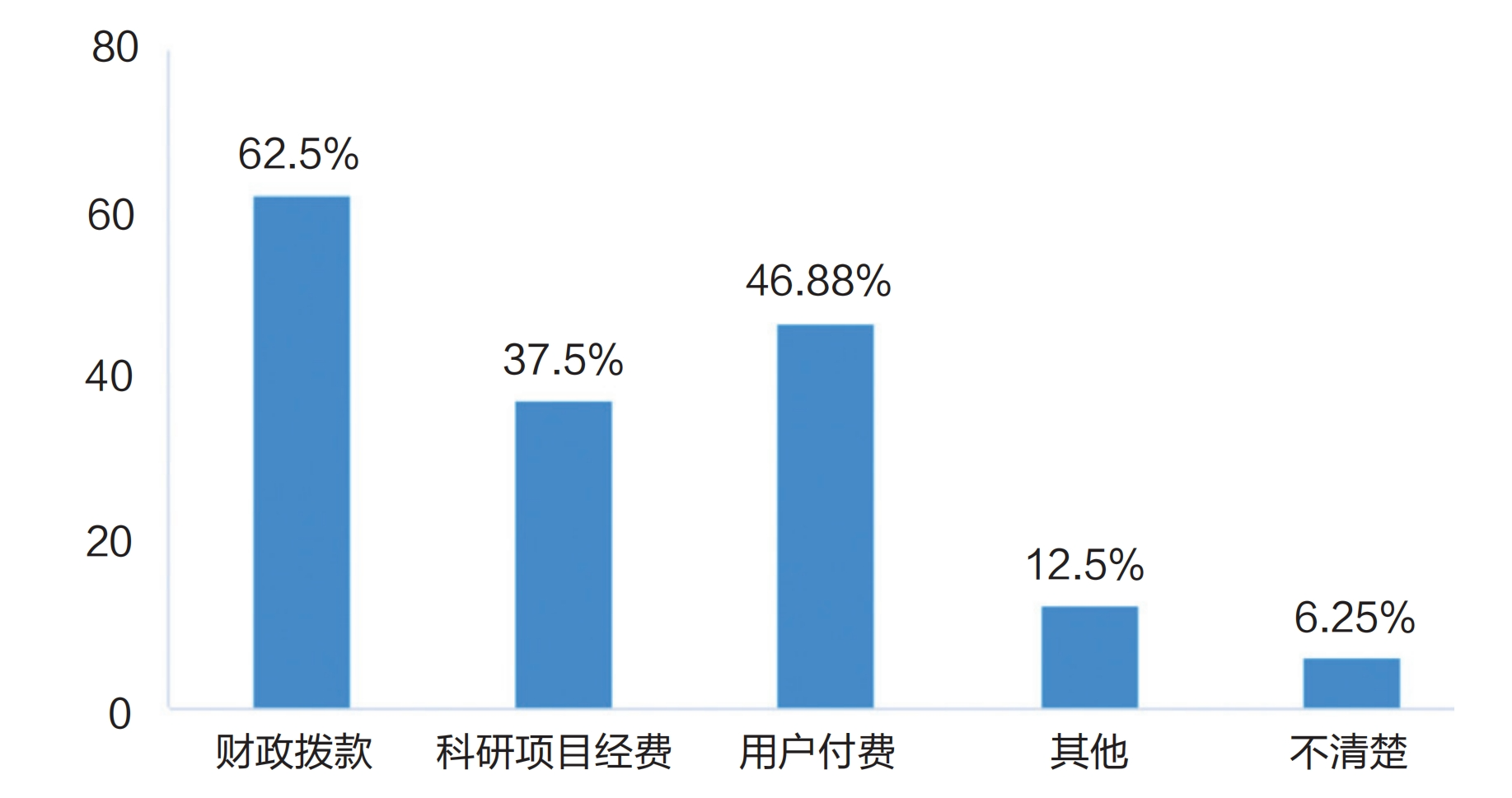 調研報告：高校算力是否為AI時代的教育做好了準備？