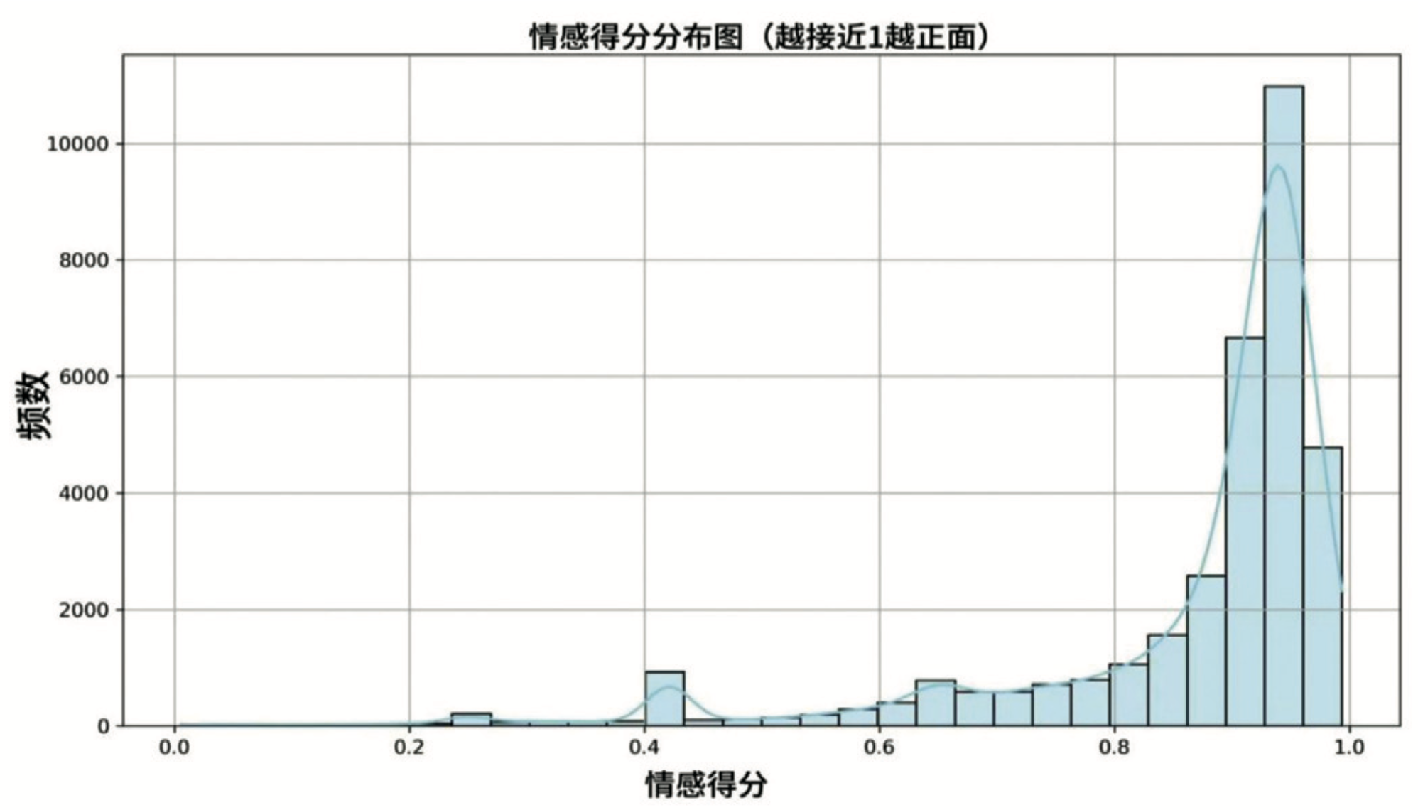 從1萬多條問答中思考:高校師生需要怎樣的AI助手?