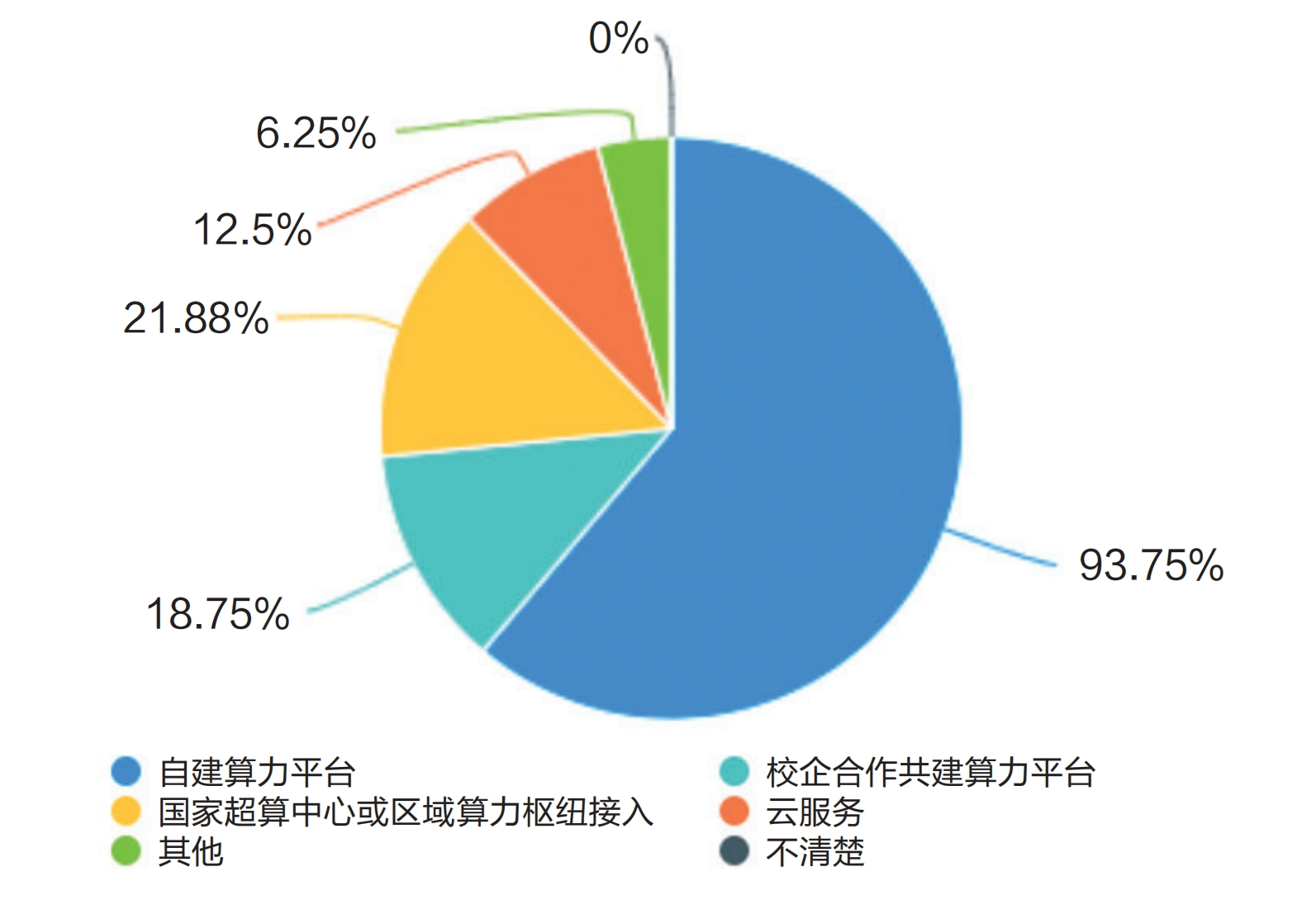 調研報告：高校算力是否為AI時代的教育做好了準備？