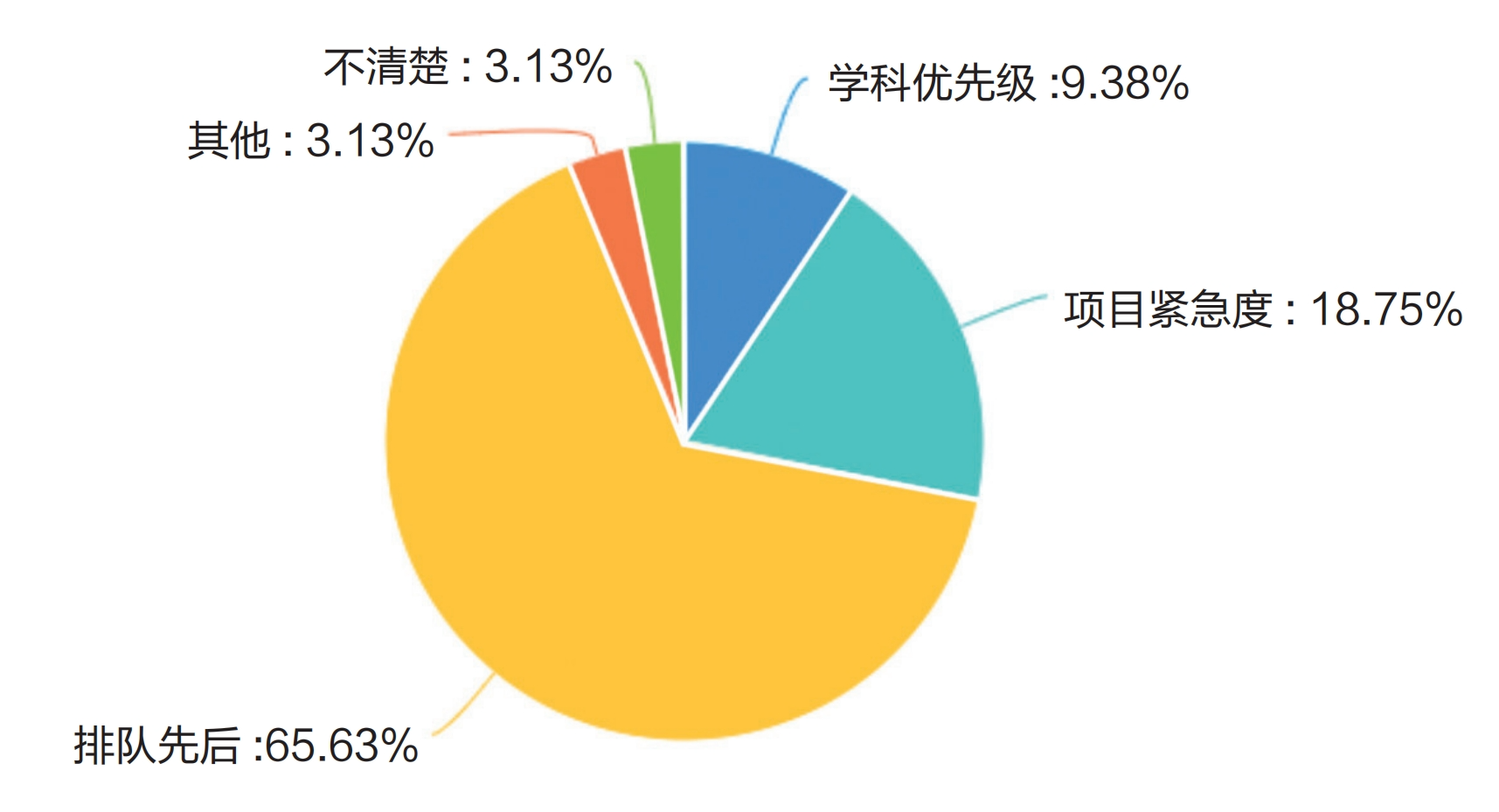 調研報告：高校算力是否為AI時代的教育做好了準備？