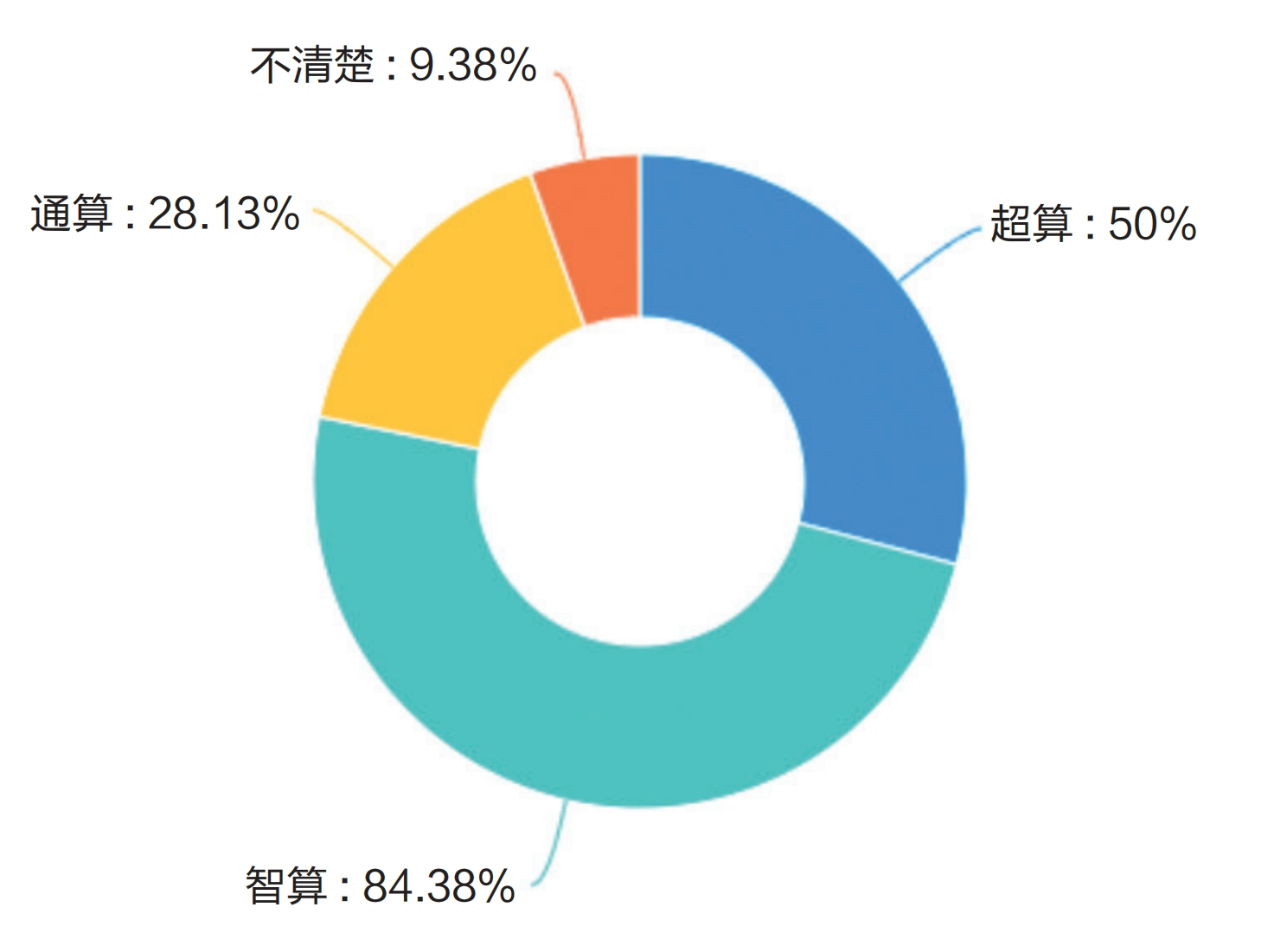 調研報告：高校算力是否為AI時代的教育做好了準備？
