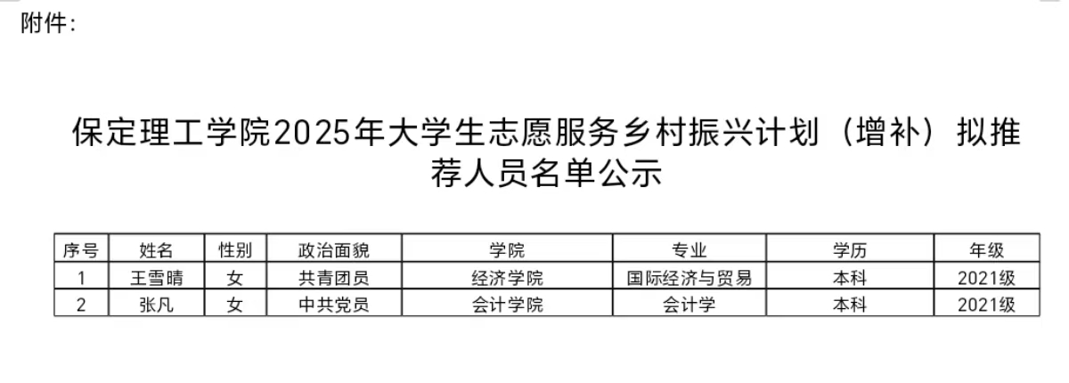 保定理工學(xué)院2025年大學(xué)生志愿服務(wù)鄉(xiāng)村振興計(jì)劃（增補(bǔ)）擬推薦人員名單公示