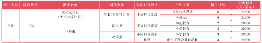 重慶市