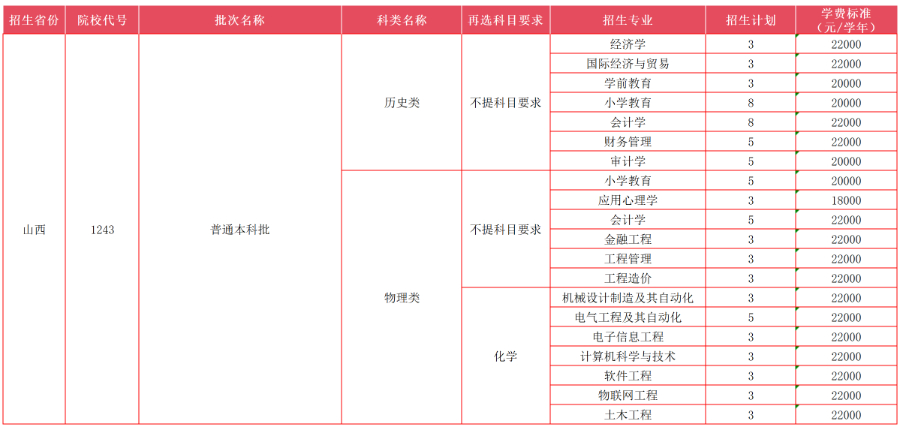 山西省