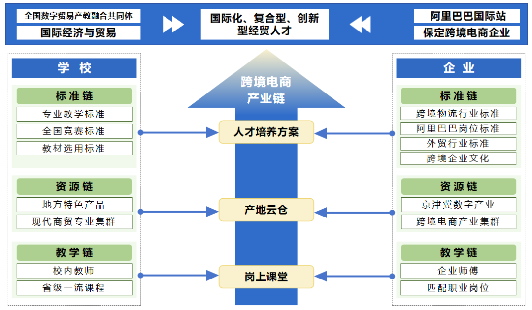 國際經濟與貿易專業(yè)介紹
