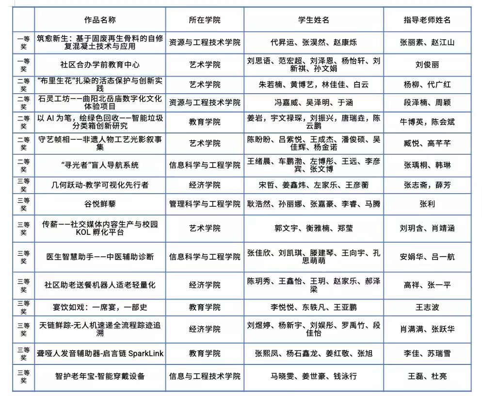 保定理工學(xué)院舉辦中華職業(yè)教育創(chuàng)新創(chuàng)業(yè)大賽校賽