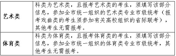 天津：2026普通高考網上報名注意事項