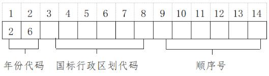 上海市：上海市教育考試院關于印發《2026年上海市普通高校考試招生報名實施辦法》的通知