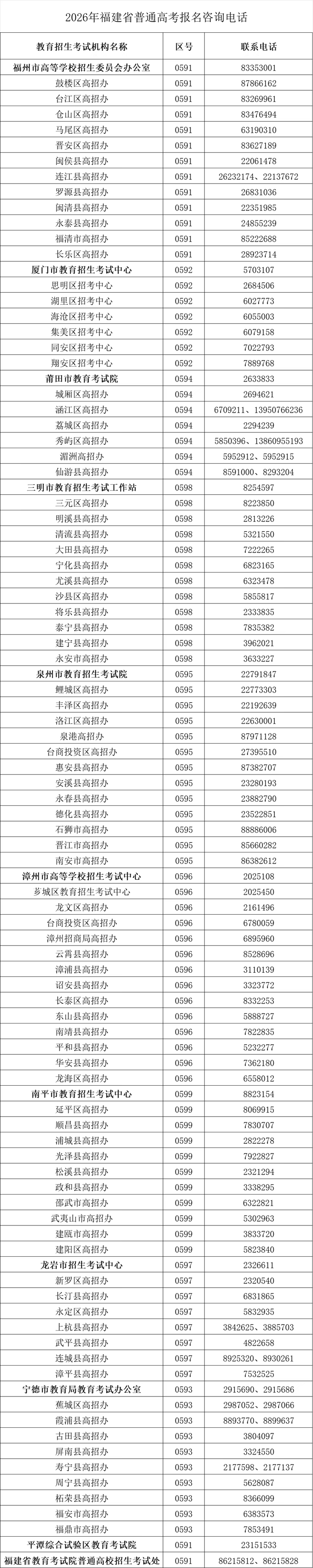 福建：關于做好2026年普通高等學校招生考試報名工作的通知