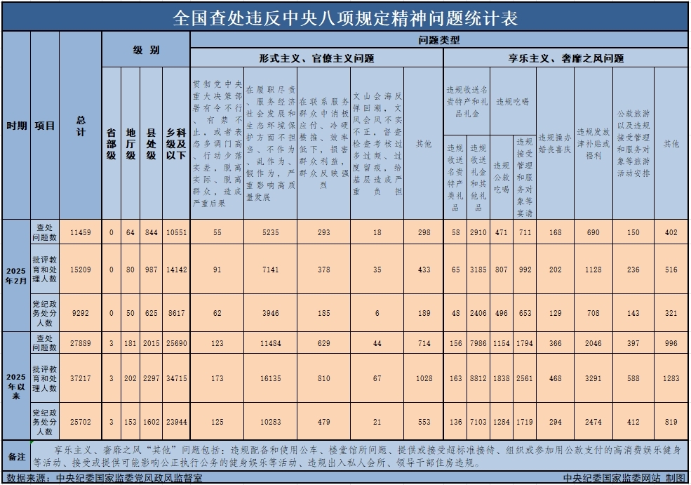 學(xué)習(xí)資料 | 中央八項(xiàng)規(guī)定和中央八項(xiàng)規(guī)定精神