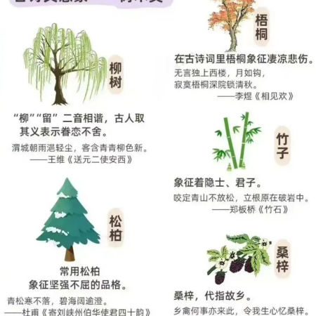 草樹皆待春，你我共護綠