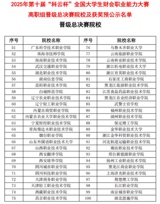 智能賽場礪精兵，財會逐夢啟新程——會計學院2025年第十屆“科云杯”全國大學生財會職業能力總決賽