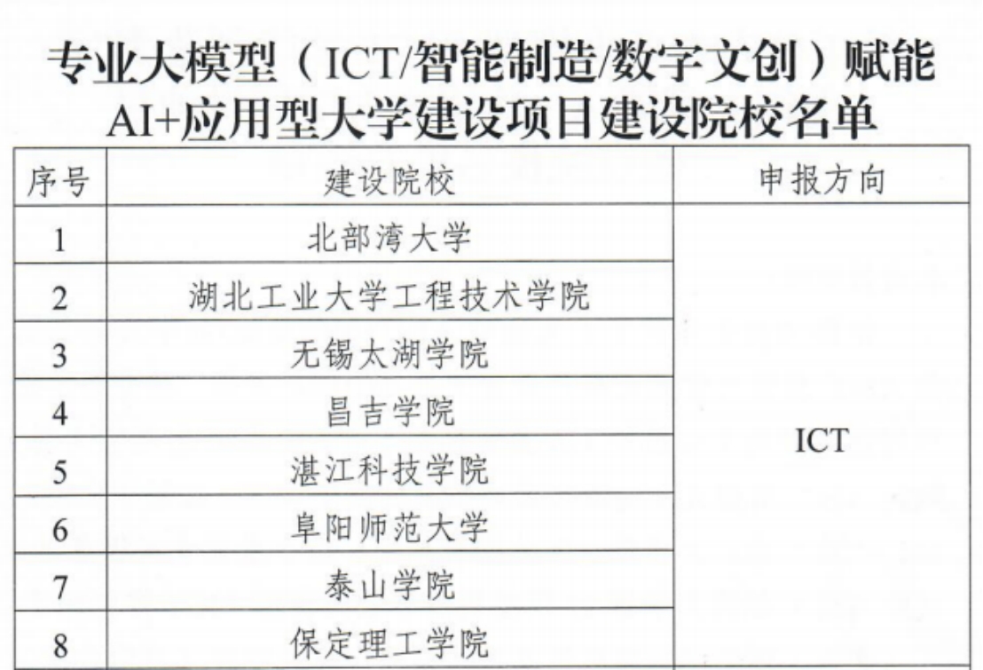 喜報！我校入選教育部專業大模型賦能AI+應用型大學建設項目院校行列