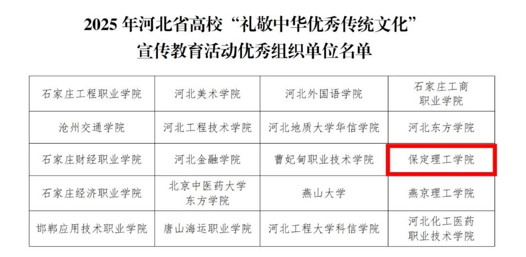 保定理工學院在河北省高校“禮敬中華優(yōu)秀傳統(tǒng)文化”宣傳教育活動中斬獲多項榮譽