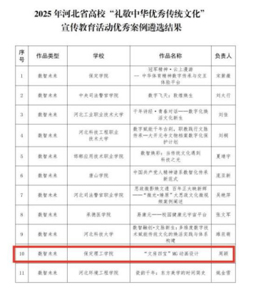 保定理工學(xué)院在2025年河北省高校“禮敬中華優(yōu)秀傳統(tǒng)文化”宣傳教育活動中斬獲佳績