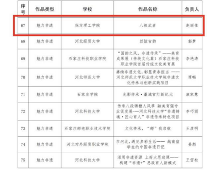 保定理工學(xué)院在2025年河北省高?！岸Y敬中華優(yōu)秀傳統(tǒng)文化”宣傳教育活動中斬獲佳績