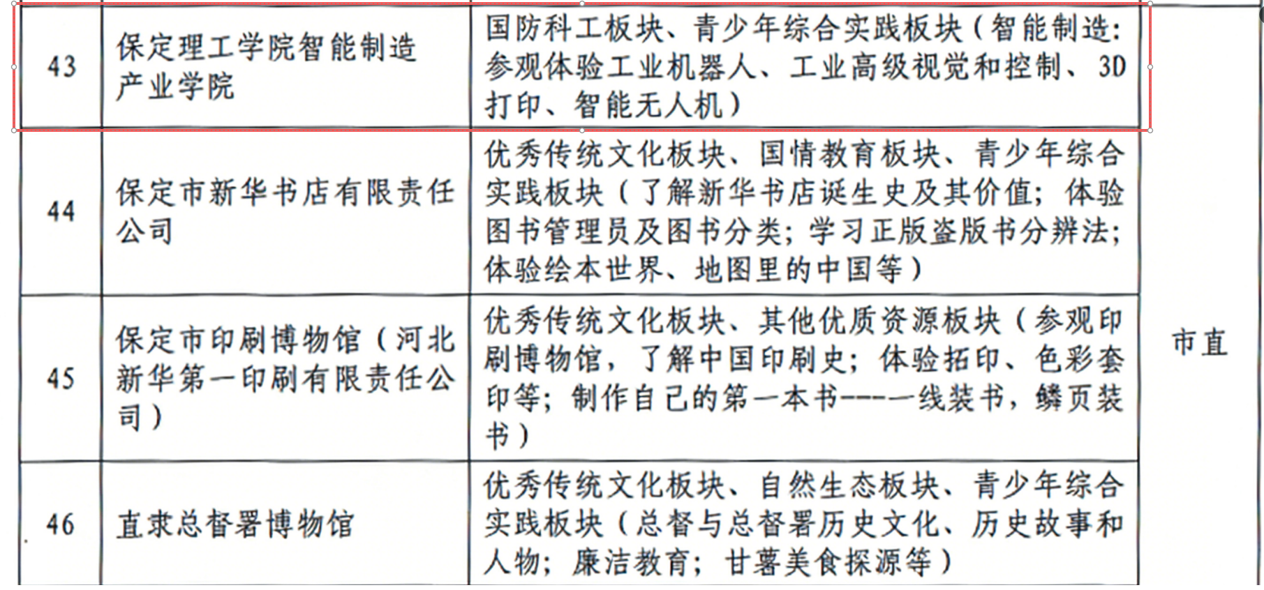 喜報！保定理工學院智能制造產業學院入選 第二批“保定市中小學生研學實踐教育基地”