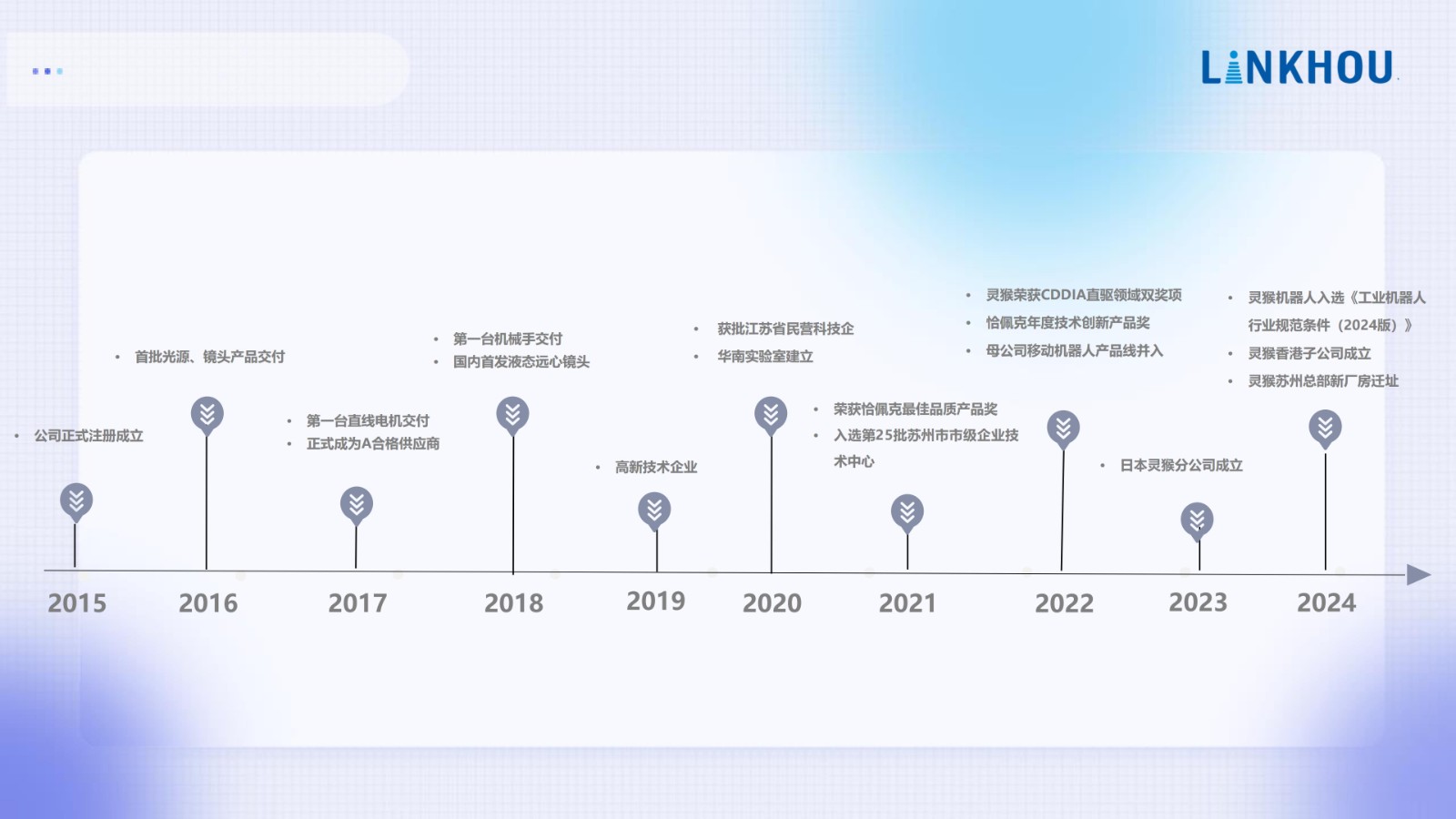 企業(yè)招聘 | 蘇州靈猴機(jī)器人