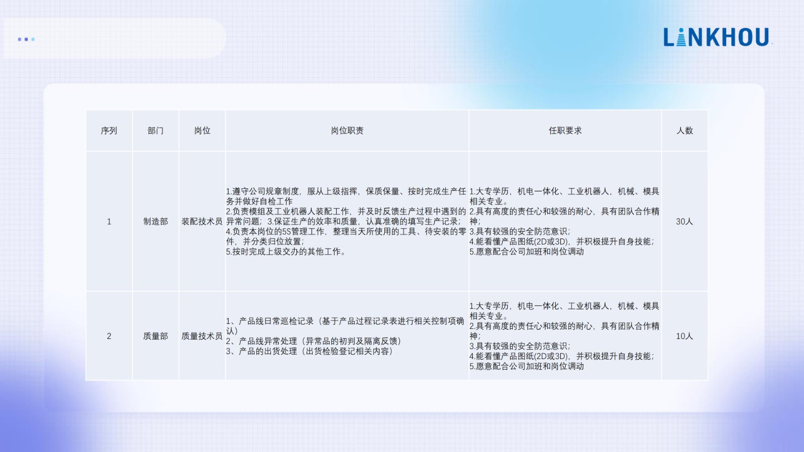 企業(yè)招聘 | 蘇州靈猴機(jī)器人