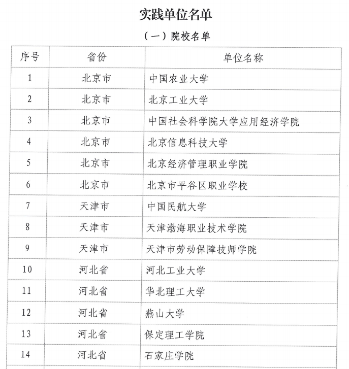 實力上榜！保定理工學院成功入選“賦能低空經濟產業高質量發展項目”實踐單位
