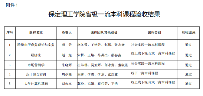 我校5門課程全部通過第一批省級一流本科課程驗收